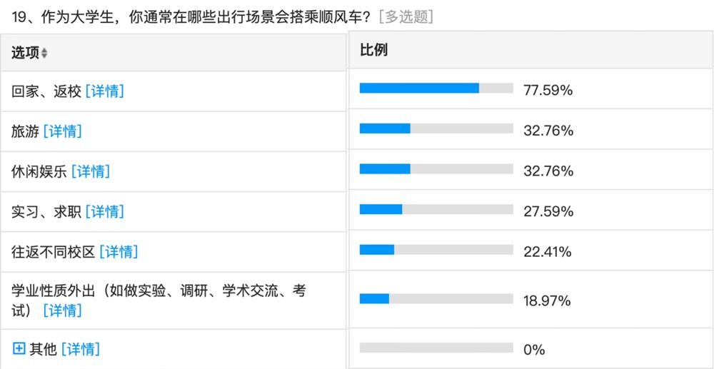 大学生认证就送50元礼包,30元券包周周领