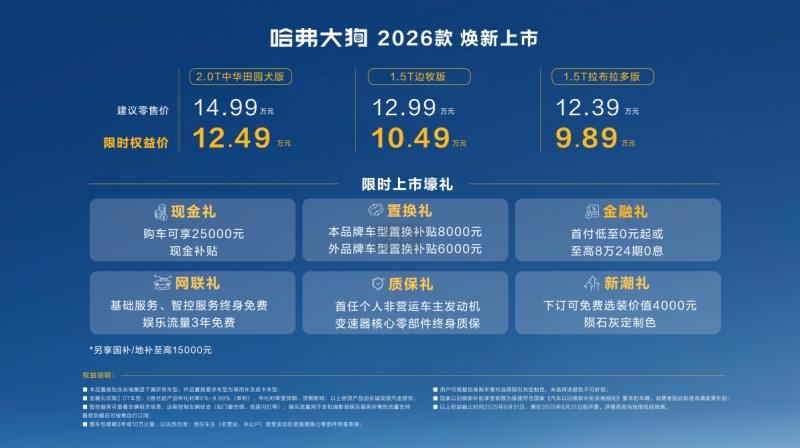 增配不增价，哈弗大狗2026款入门即高配，限时权益价9.89万元起