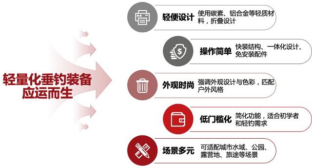 “改行”卖贴纸?还让我“掂量掂量”?渔之源的轻量化布局玩的这么大!