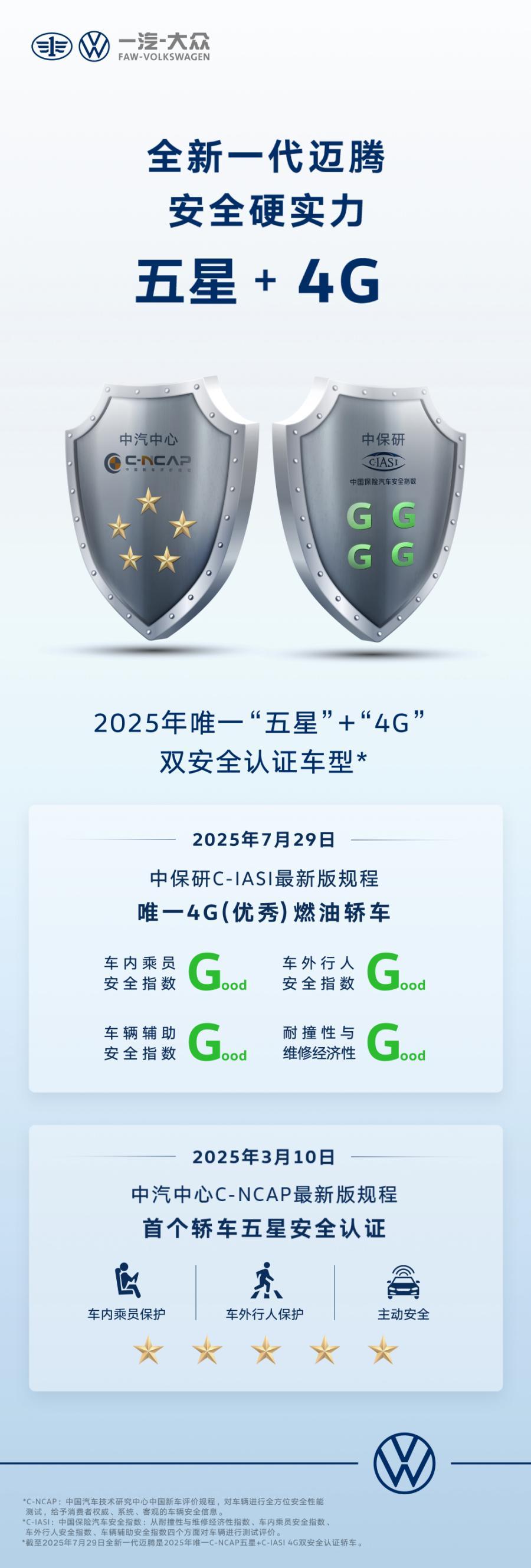 全新一代迈腾荣获2025年首款“五星+4G”双安全认