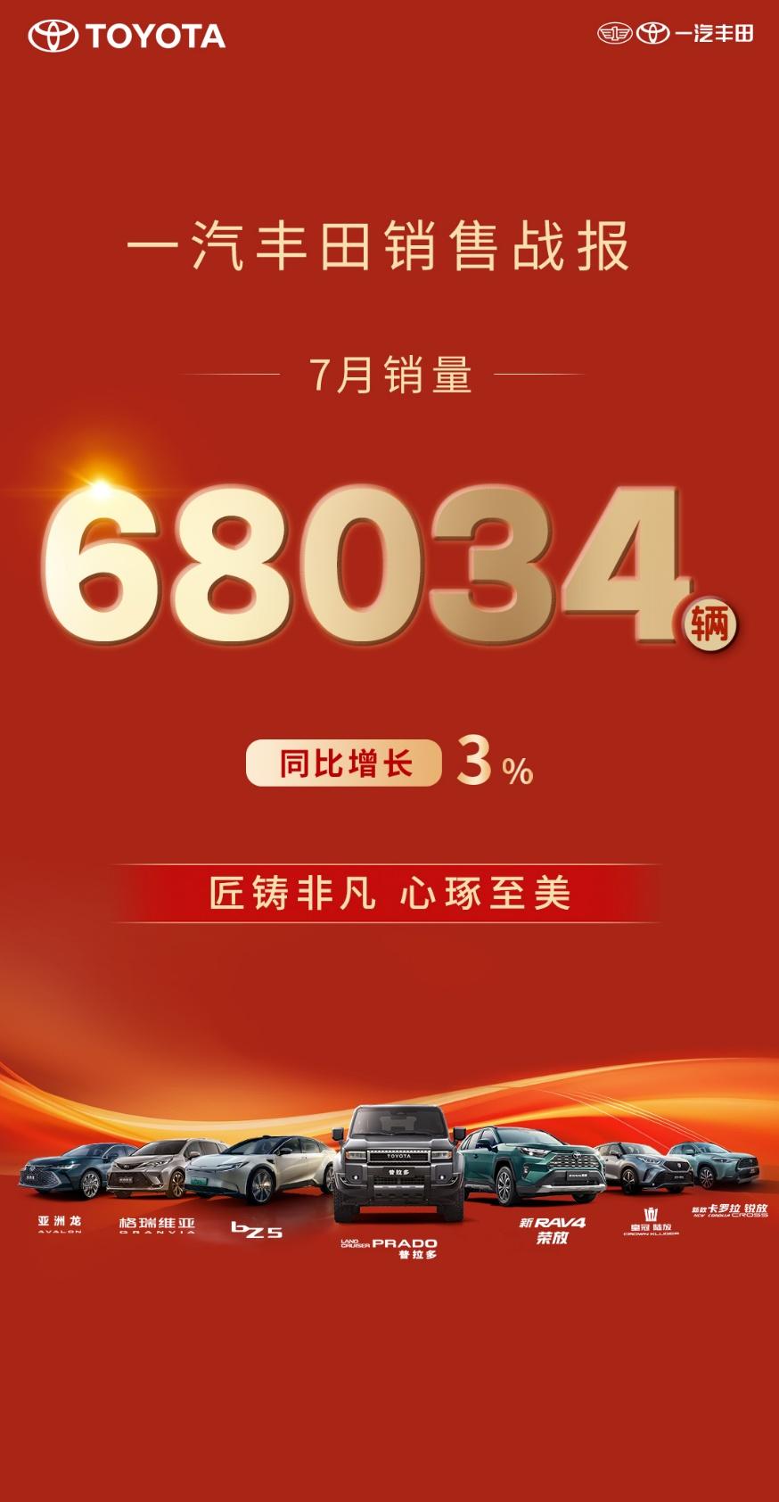 7月销量68034辆，同比增长3%，“合资新力量”成色更足