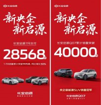 新央企赋能 长安启源7月交付28568辆，热销势头强劲