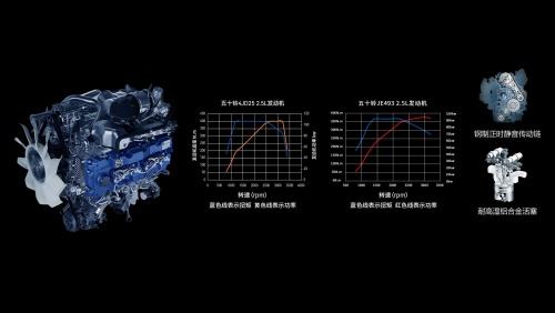 物流老板的最靠谱的搞钱搭子？江西五十铃翼放当仁不让