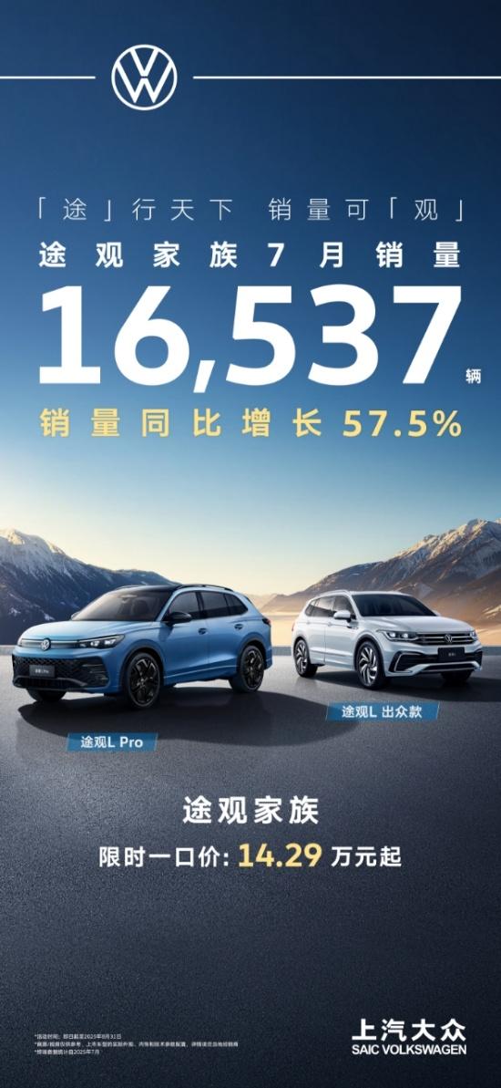 双车出击，势头强劲！途观家族7月销量16,537万辆