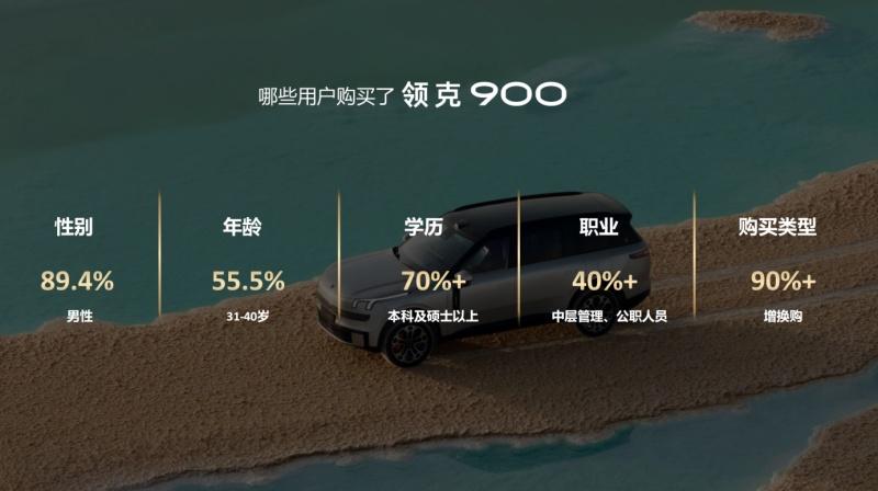 重塑大六座SUV市场格局,领克900上市百天交付破2万领跑细分市场