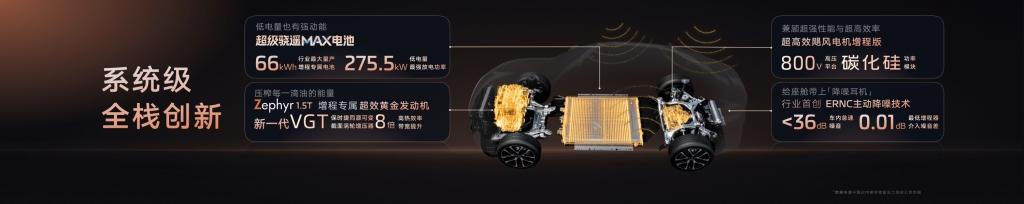 新一代智己LS6预售惊爆价20.99万起 首搭划时代“恒星”超级增程,撼动大五座SUV市场格局