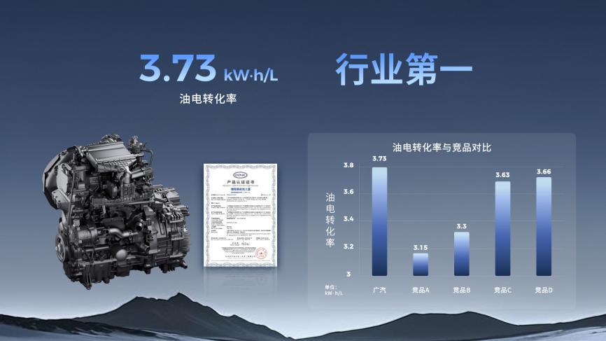 终结亏电感！广汽“星源增程”正式发布，昊铂HL增程版26.98万起上市交付