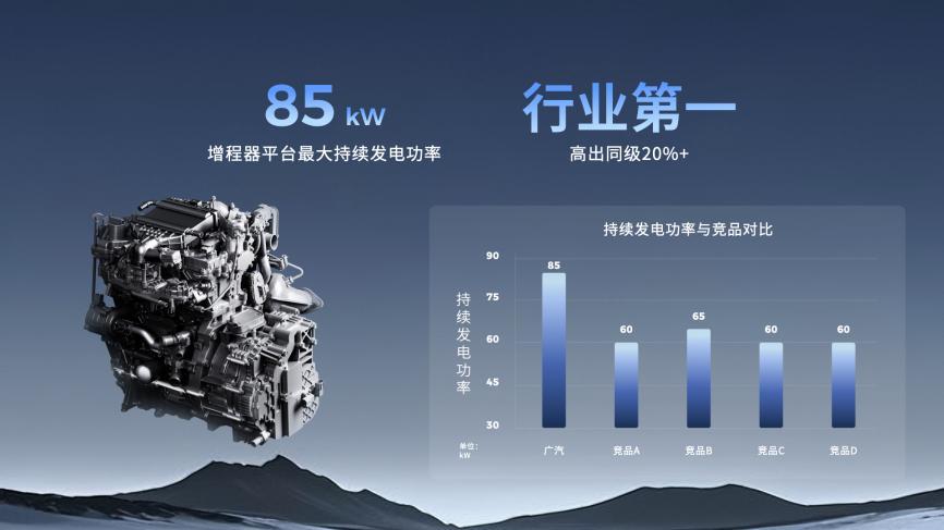 终结亏电感！广汽“星源增程”正式发布，昊铂HL增程版26.98万起上市交付