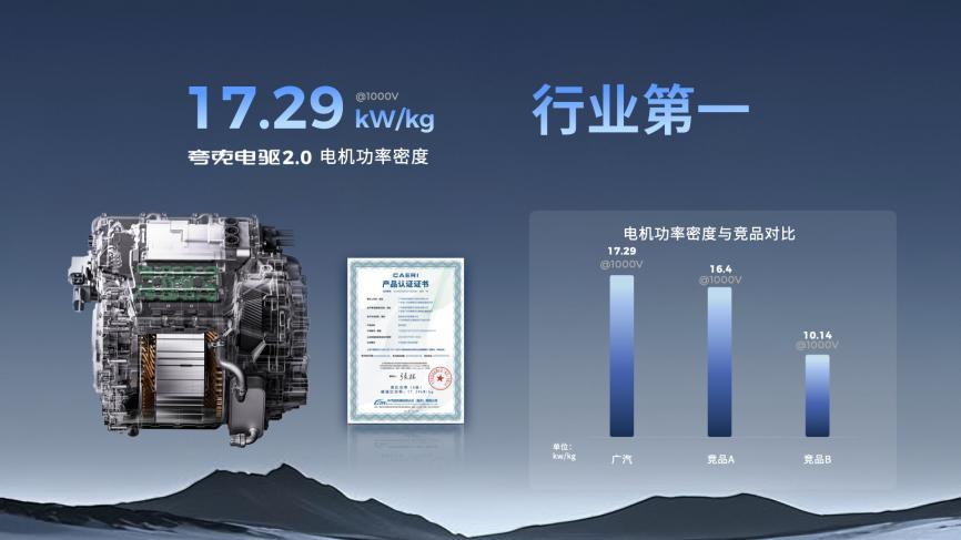 终结亏电感！广汽“星源增程”正式发布，昊铂HL增程版26.98万起上市交付