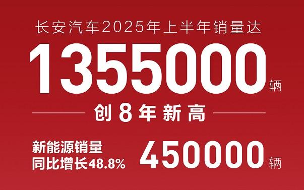 发布亮眼2025半年报,长安汽车进入“量价利”齐升时代