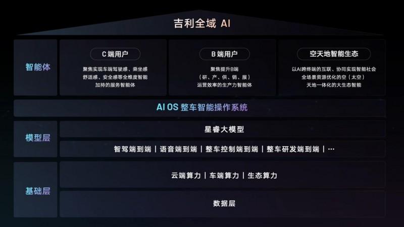 吉利携阶跃星辰亮相WAIC2025:加速汽车向具身智能进化