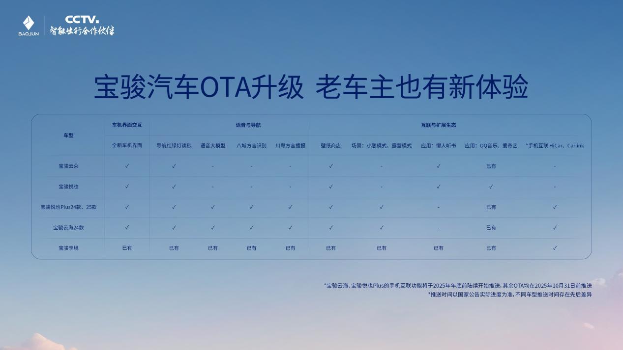 宝骏公布OTA升级计划，将于年底行业首发10万级城市领航辅助