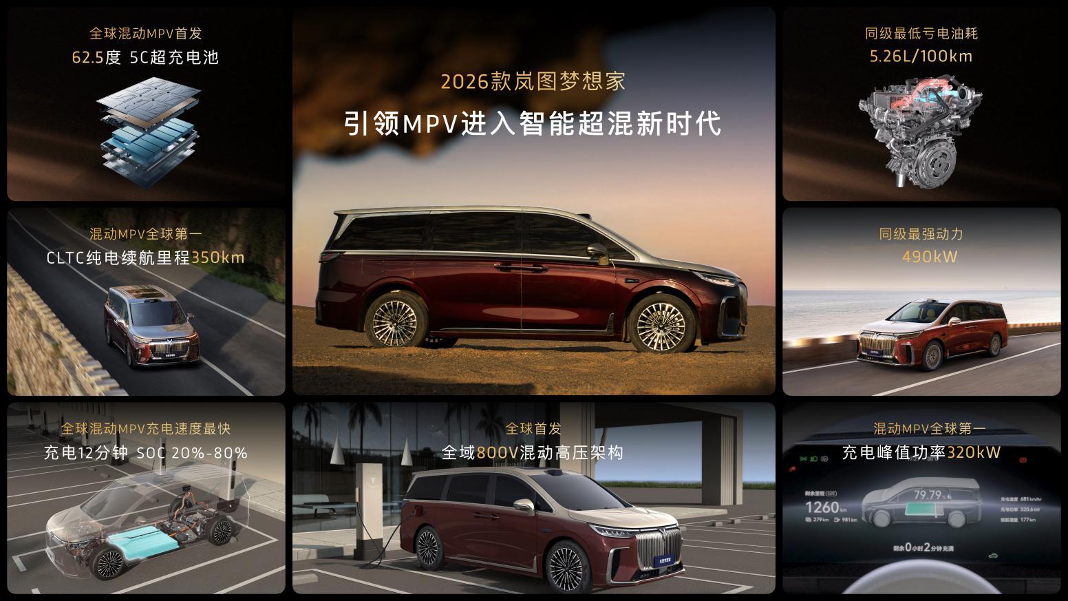 32.99万起！“全球首款800V智能超混MPV”2026款岚图梦想家正式上市