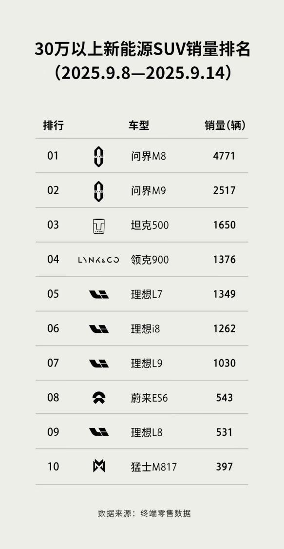 猛士主场亮剑,“智能越野第一车”猛士M817武汉车展吸睛无数