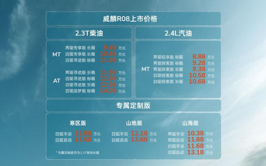 售价8.88万元-14.98万元,RELY威麟R08正式上市