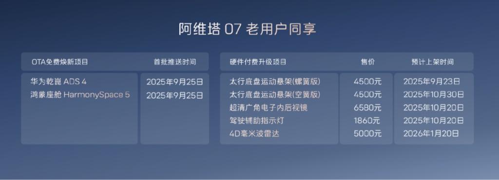 阿维塔战略2.0发布,阿维塔07 2026款正式上市