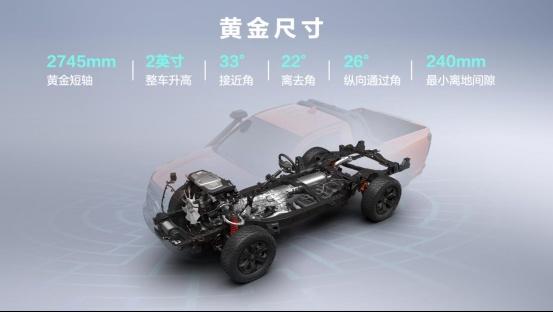短轴车轻大心脏 赛级皮卡V6火炮正式上市 售价22.98万元