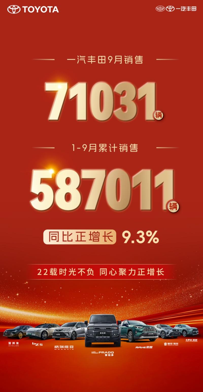 重磅福利来袭，一汽丰田9月销售新车71031辆