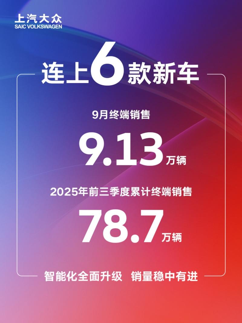 上汽大众9月终端销量达9.13万辆 国庆周再迎火热购车潮