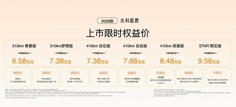 2026款吉利星愿全球上市 更加推STAR限定版 限时权益价6.58万元起