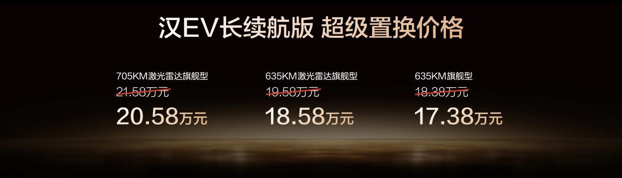 越级进享！比亚迪汉长续航版上市，补贴后售价15.98万-20.58万元