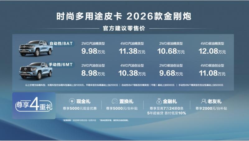 长城皮卡1-10月全球累计销量超15万辆 蝉联中国皮卡销冠