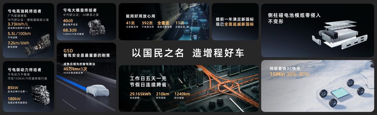 国民好车、国民增程！埃安i60增程版12.68万起正式开启预售