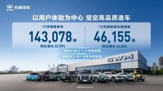 发力智能新能源 长城汽车10月新能源车型销售4.62万辆 同比增长44.06%