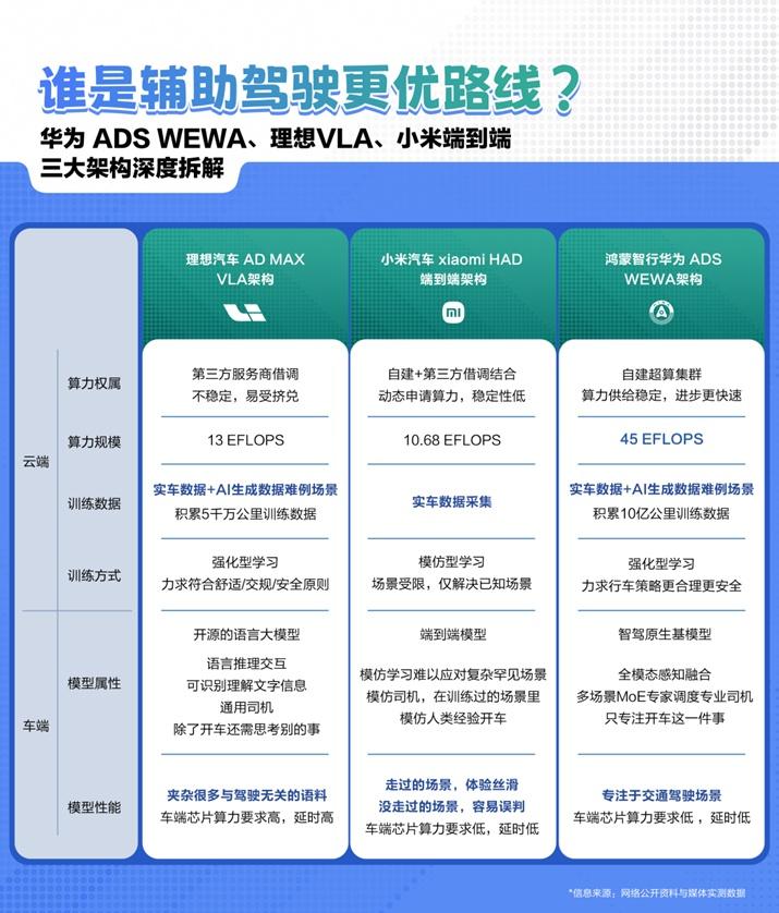 华为乾崑智驾ADS 4重塑安全本能：从云端训练到车端决策的智能进化