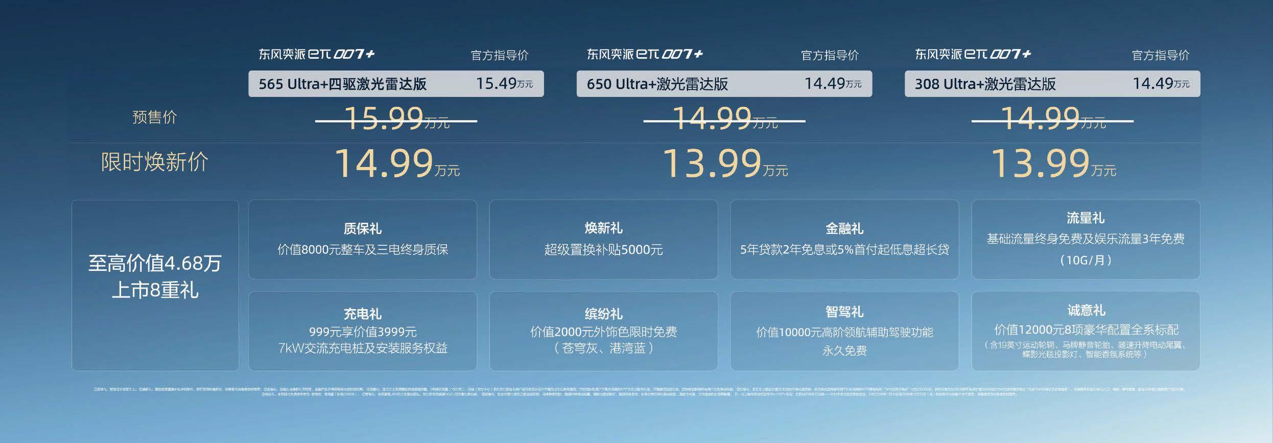 限时焕新价13.99万元起，“智美超能轿跑”东风奕派eπ007+正式上市