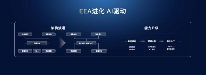 引领AI汽车新时代 赛力斯魔方技术平台2.0广州国际车展发布
