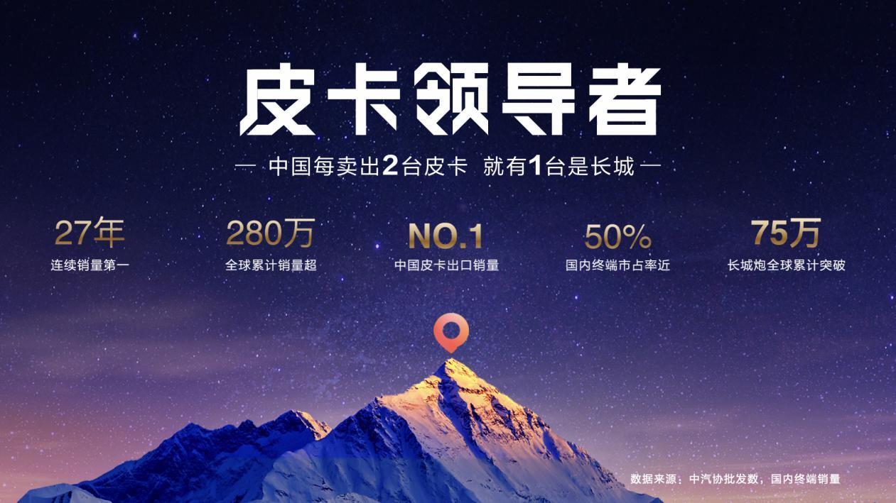 千锤百炼实力再进阶！2026款长城炮焕新上市9.98万元起