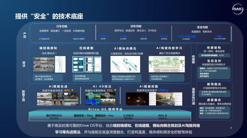 荣威、MG双箭齐发，上汽乘用车提出“体验为王”智驾新范式