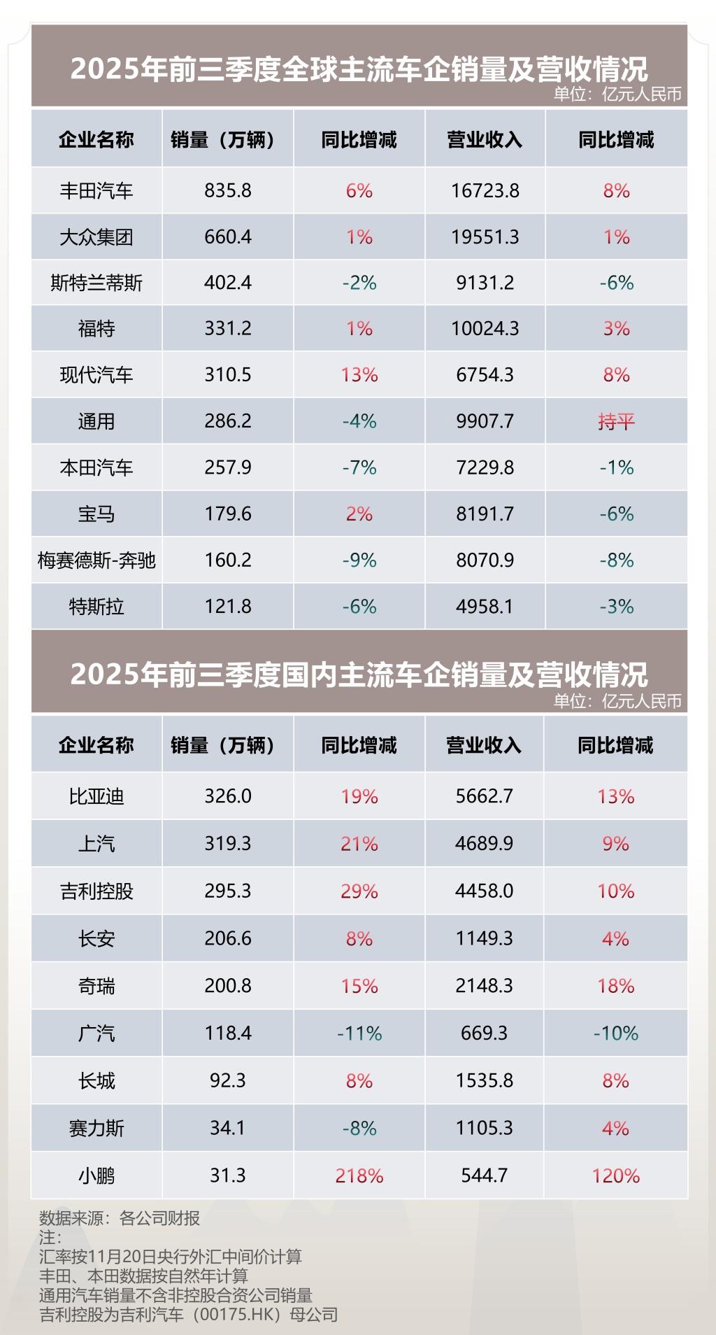 各项核心经营指标趋势向好