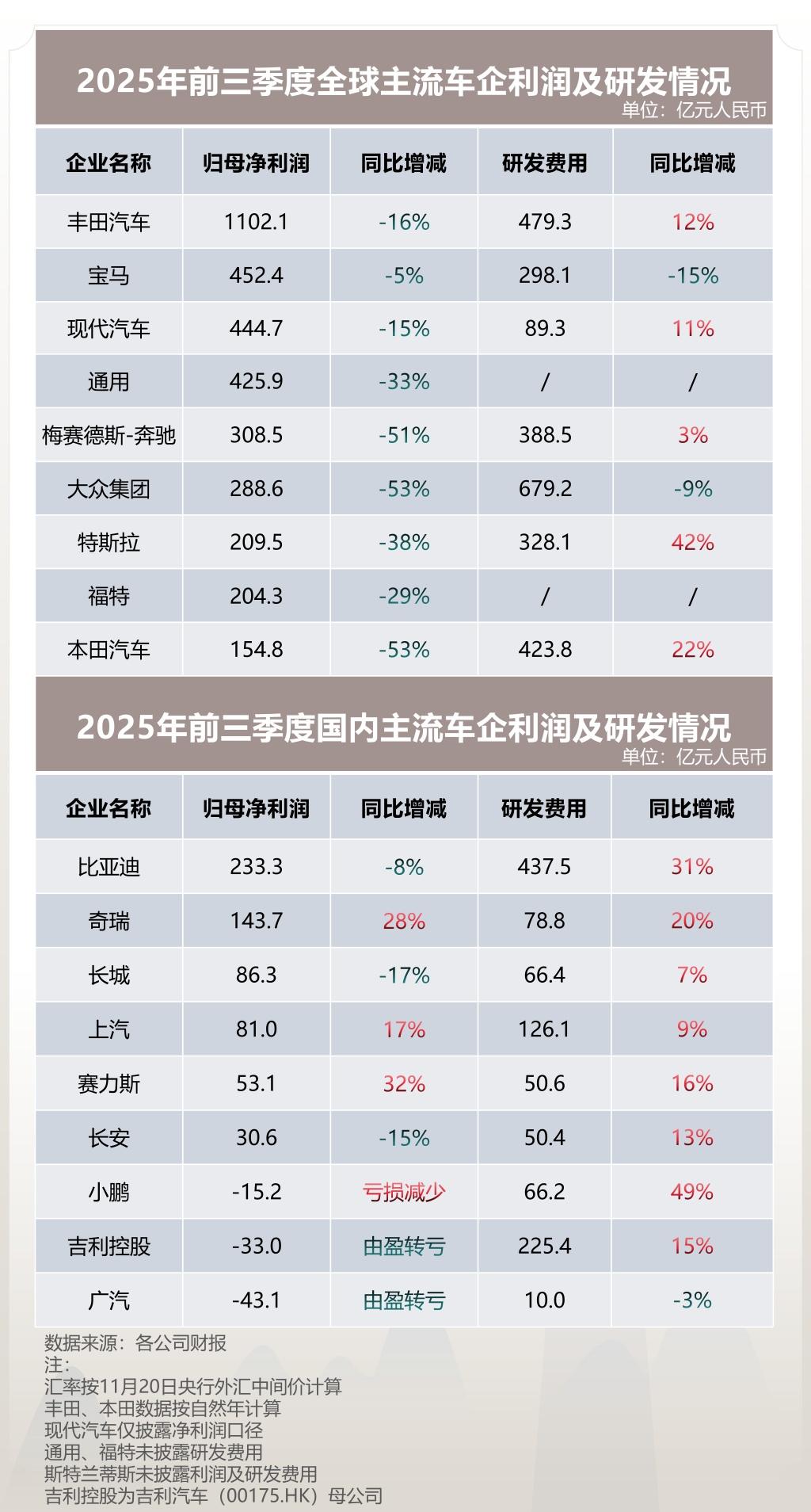 各项核心经营指标趋势向好