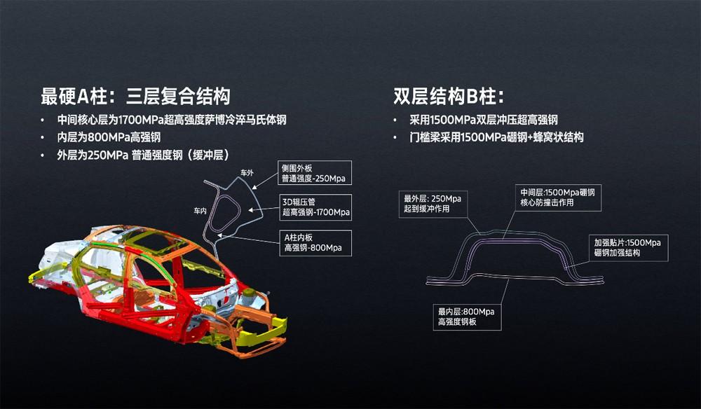 14.98万元起！搭载第五代2.0T EcoBoost®发动机，福特新蒙迪欧拉高同级性能标准