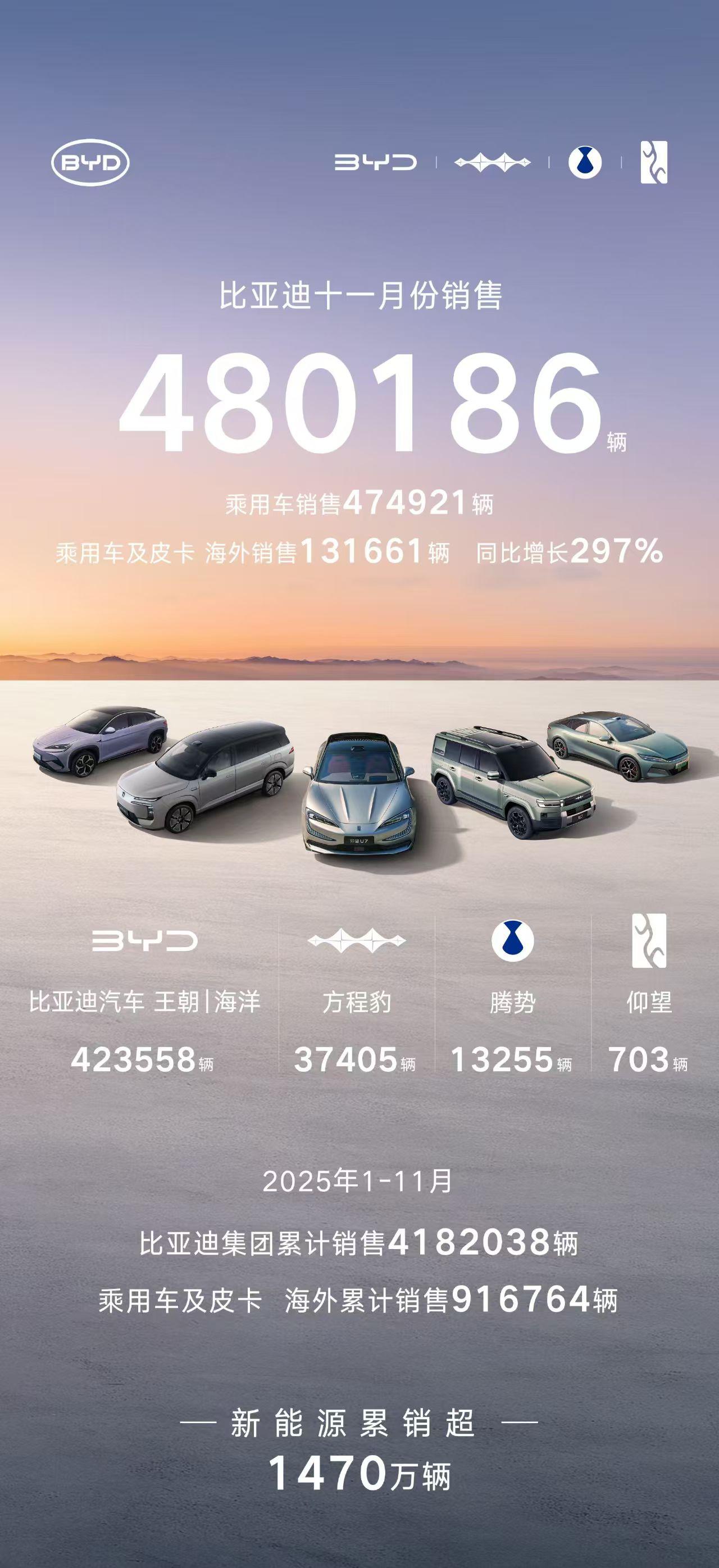 宋PLUS首夺德国插混月度销冠  比亚迪全球化驶入“快车道”