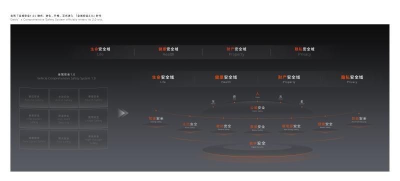 全球最大、最领先的吉利全球全域安全中心正式发布