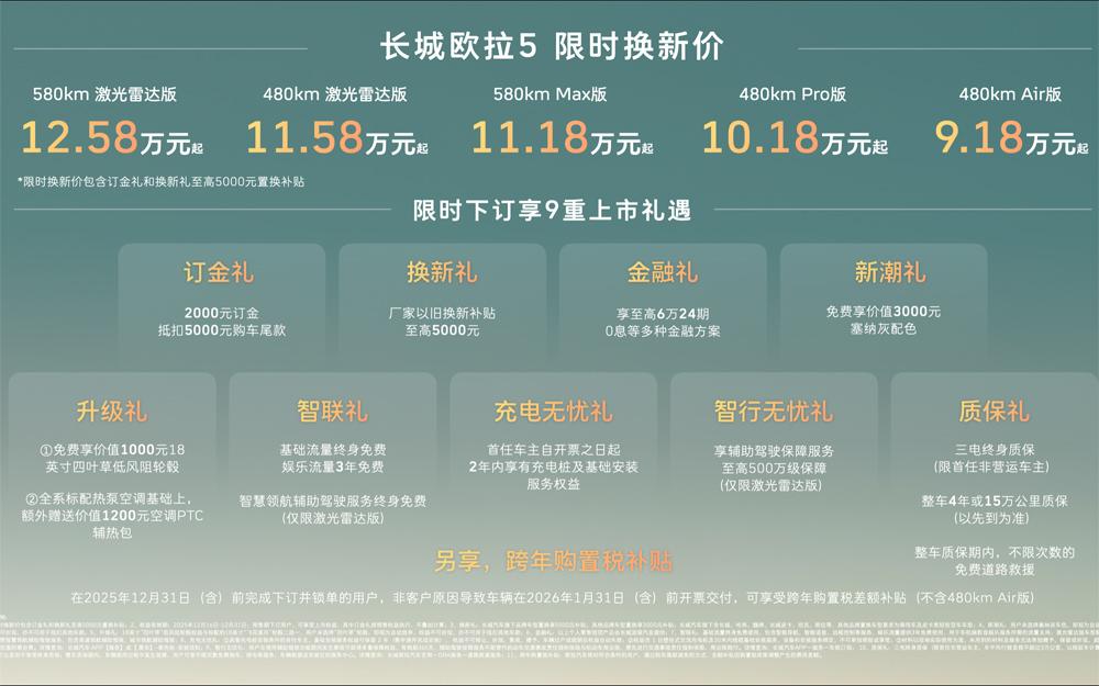 长城欧拉5限时换新价9.18万元起，重塑A级纯电SUV价值标杆！