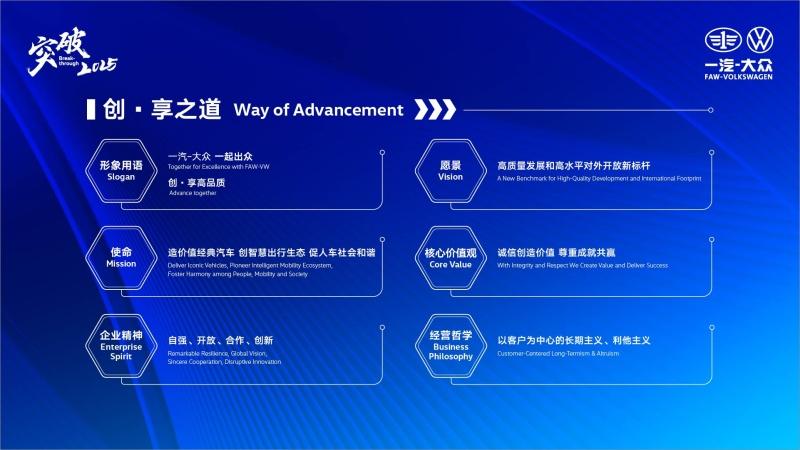 一汽-大众：融领发展攻坚克难 凝聚力量突破前行——以高质量党建引领保障公司实现“五大突破”目标