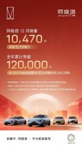 阿维塔2025年销量超12万辆，连续10个月破万