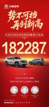 哈弗狗品类销量再传捷报，2025年全年销量突破18万！
