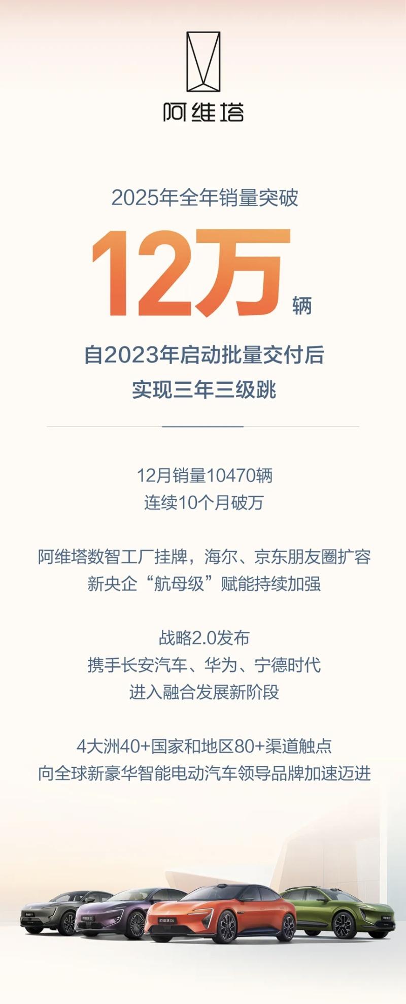 长安汽车2025年销量超291万辆，四大维度齐创历史新高