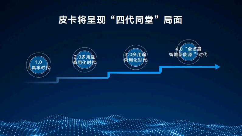 连续28年销量第一 长城皮卡以品类创新引领皮卡行业向上发展