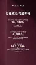 沃尔沃汽车12月销量达16,063辆，全新XC70蝉联品牌销冠