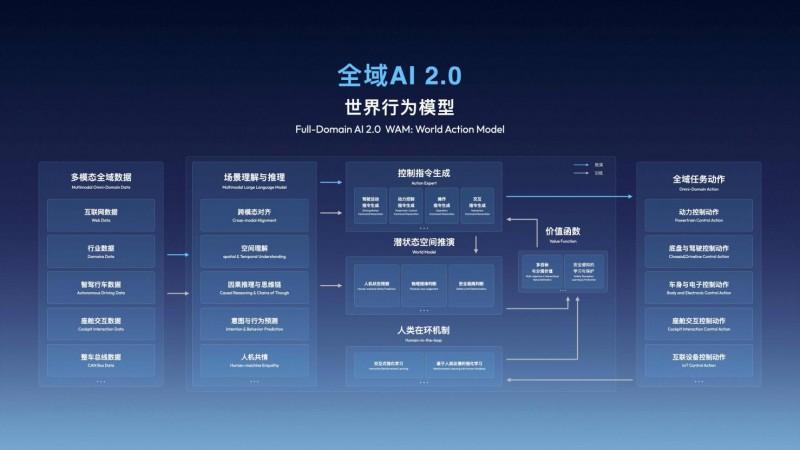 全域AI 2.0助力，吉利今年将带来全新智舱、智驾体验，冲刺345万辆年销目标