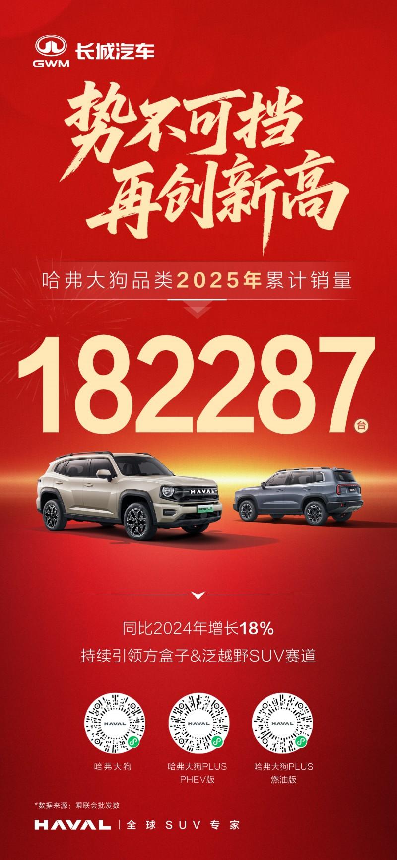 全年累计销量突破18万！哈弗狗品类为何能在泛越野领域独占鳌头？