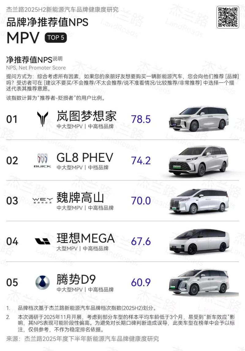 NPS登顶！岚图梦想家销量口碑双冠封神