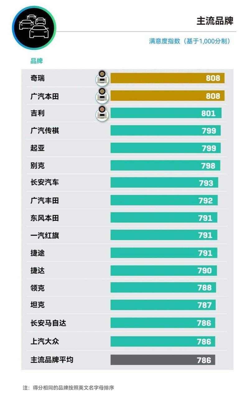 稳步向上！悦达起亚2025年销量25.4万辆，连续两年实现正增长