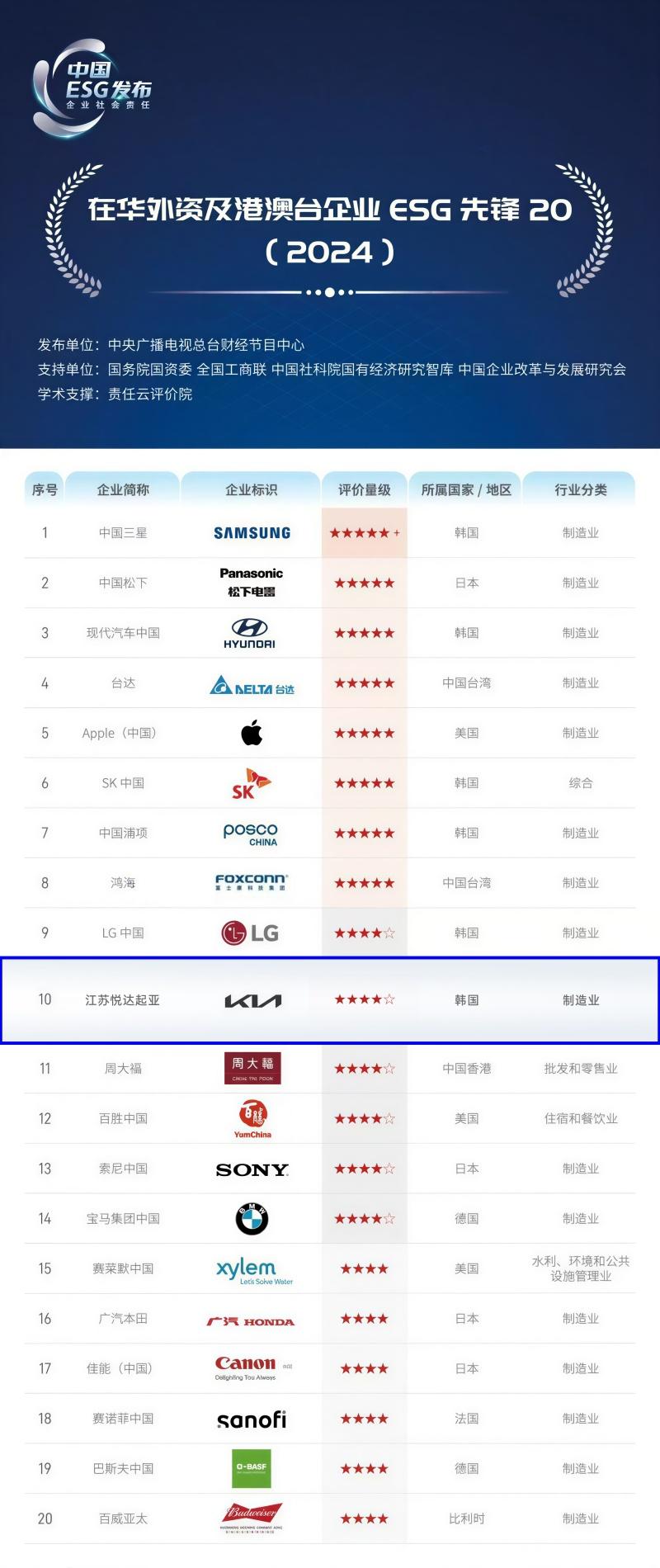 稳步向上！悦达起亚2025年销量25.4万辆，连续两年实现正增长